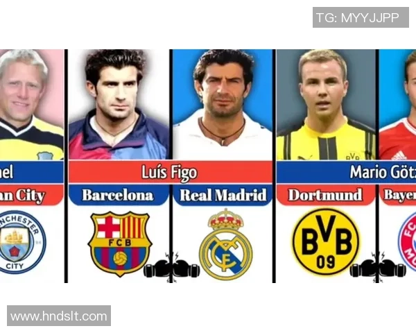 全球足球名将排名榜 盘点历史与现役最具影响力的球星